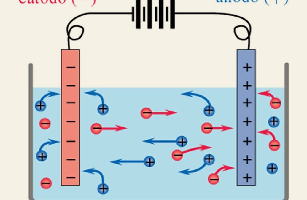 ESPERIMENTO ELETTROLISI