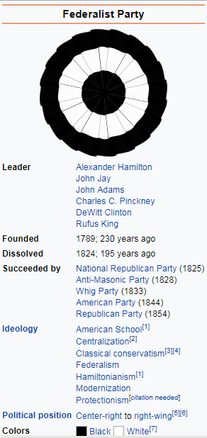 logo of the federalist party